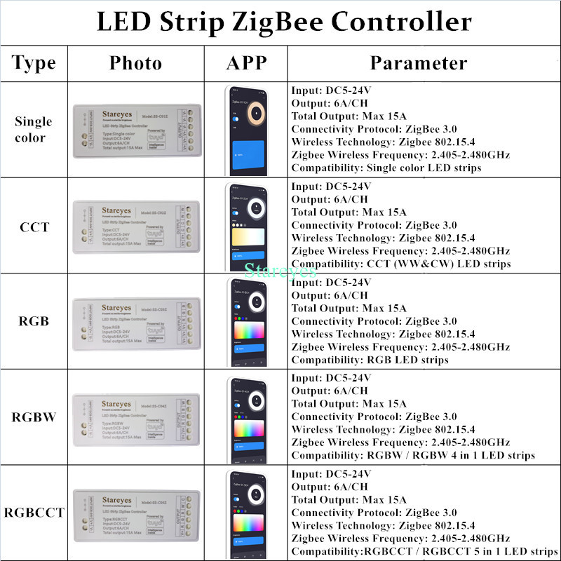 Умная Светодиодная лента Zigbe – обзор и цена Zigbee Coordinator Stick