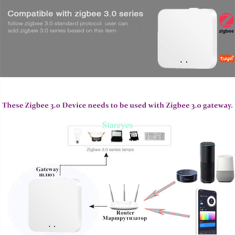 Умная Светодиодная лента Zigbe – обзор и цена Zigbee Coordinator Stick